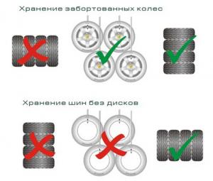 Сезонное хранение шин