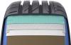  Nokian Hakka Black 225/40R18 Автозапчастини та комплектуючі на Авторынке