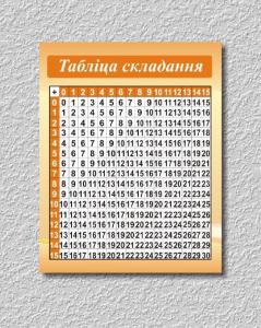 Начальные классы