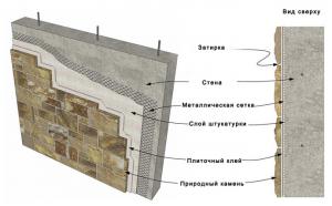 Облицовка камнем