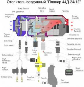 Фото Воздушные отопители, Теплостар ПЛАНАР 44Д GP (4кВт)