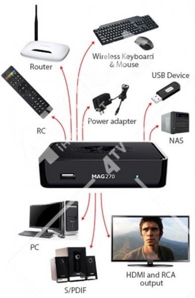 Фото Ресиверы SAT/DVB-Т2/Android, Приставки на ANDROID, IPTV Aura HD Plus T2