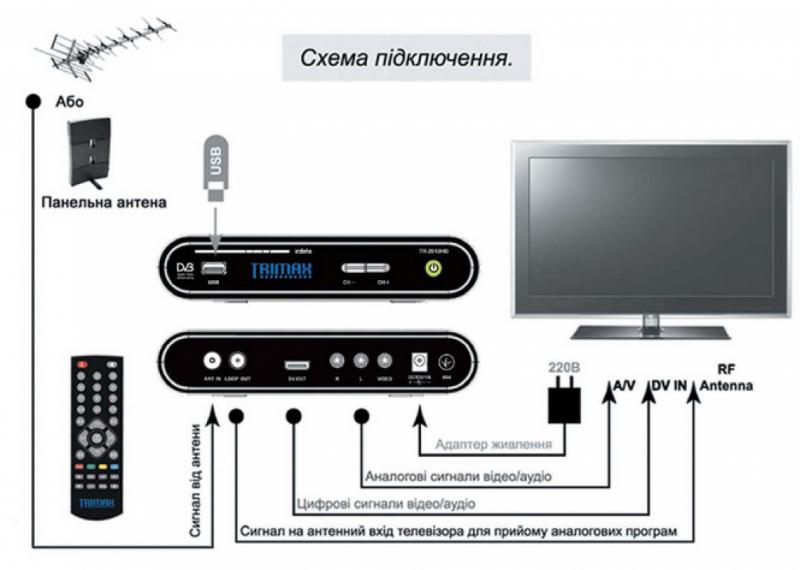 Фото Ресиверы SAT/DVB-Т2/Android, Эфирные DVB-T2 Trimax TR-2012HD Plus