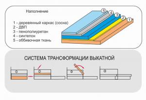 Фото Ф-ка Веста Диван Габриэлла